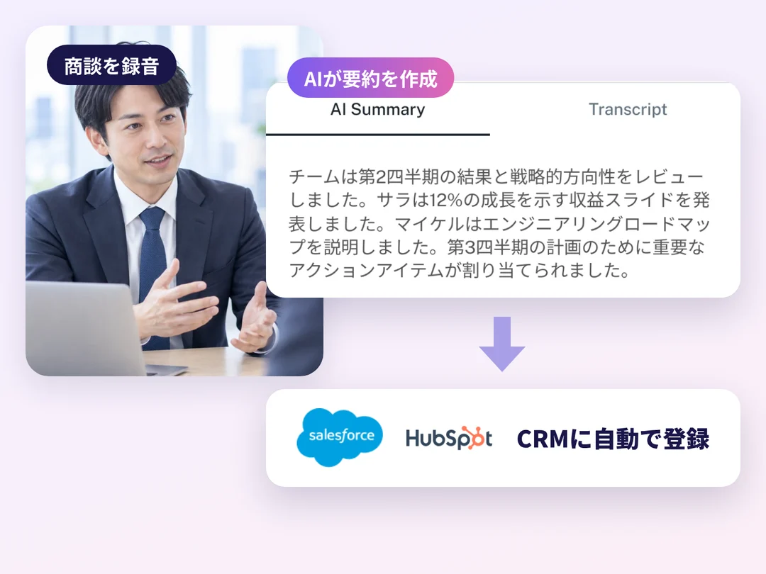 AI要約の画面とCRMへの登録
